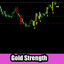 Gold Strength Indicator MT4 trading robot logo