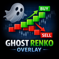 Transparent Renko Overlay Indicator Conservative Strategy Tester result, 9.59% simulated ROI