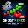 Transparent Renko Overlay Indicator