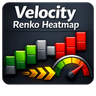 Renko Velocity Heatmap