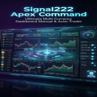Signal Apex Command Ultimate Multi Currency Conservative Strategy Tester result, 9.6% simulated ROI