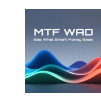 Williams Accumulation Distribution MTF trading robot logo