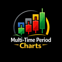 Multi Time Period Charts