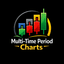 Multi Time Period Charts trading robot logo