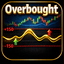 CCI Overbought trading robot logo