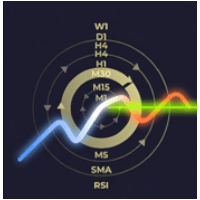 RSI v SMA MTF trading robot logo