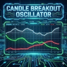 Candle Breakout Oscillator MT5