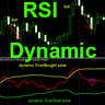 RSI with Dynamic OSB zones ms