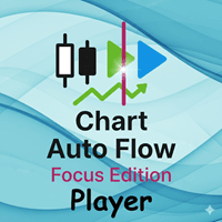 Chart Auto Flow Focus Edition Player Conservative Strategy Tester result, 9.65% simulated ROI