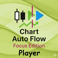 Chart Auto Flow Focus Edition Player MT4 Aggressive Strategy Tester result, -31.19% simulated ROI