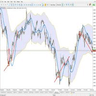 Hull and CAP Channel cross Strategy Indicator