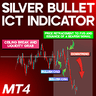 Silver Bullet ICT Indicator in MT4