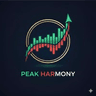 Volume style indicator on the chart