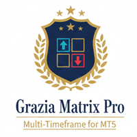 Grazia Matrix Pro Aggressive Strategy Tester result, -31.08% simulated ROI