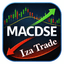 IzaMACD trading robot logo