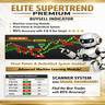 Supertrend Premium BuySell Indicator