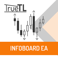 Infoboard EA MT4 trading robot logo