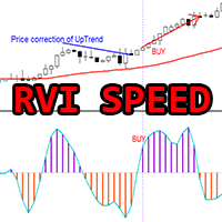 Relative Vigor Index Speed mp trading robot logo