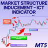 Market Structure Indicator with Inducement ICT MT5