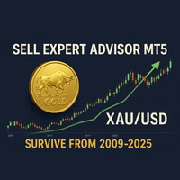 Gold Survivor 6 Years Conservative Strategy Tester result, 9.79% simulated ROI