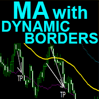MA with Dynamic Borders mh trading robot logo