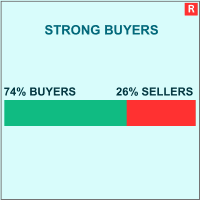 MightyPips Sentiment Pro