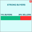 MightyPips Sentiment Pro trading robot logo