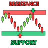 MightyPips Support And Resistance Pro