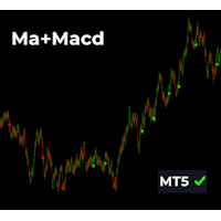 Nexus Trend Scanner Aggressive Strategy Tester result, -30.94% simulated ROI