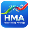 Hull Moving Average with alerts