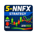 NNFX D1 Aroon Kijun ATR EA trading robot logo