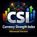 Currency Strenght Index Advanced Version trading robot logo