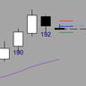 Order Spread Attraction