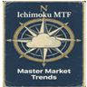 MTF Ichimoku