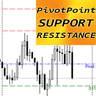 Pivot Point Support Resistance mh