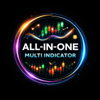 All in One Multi Indicator MT4 Aggressive Strategy Tester result, -30.85% simulated ROI