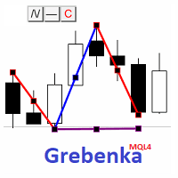 Grebenka MQL4 Aggressive Strategy Tester result, -30.84% simulated ROI