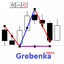 Grebenka MQL4 trading robot logo