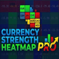 Currency Strength Heatmap PRO trading robot logo