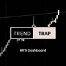 Trend Trap Regime