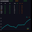 Account info dashboard trading robot logo