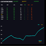 Account info dashboard