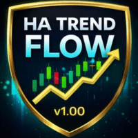 HA Trend Flow Aggressive Strategy Tester result, -30.8% simulated ROI