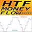 MFI Higher Time Frame mk trading robot logo