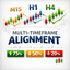 Multi Timeframe Alignment trading robot logo