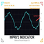 Williams Percent Range for MT5 trading robot logo