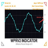 Williams Percent Range for MT5