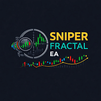 Ea sniper fractal Aggressive Strategy Tester result, -30.74% simulated ROI