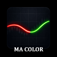 MAColorCross Conservative Strategy Tester result, 9.89% simulated ROI