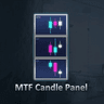 MTF Candle Panel MT5